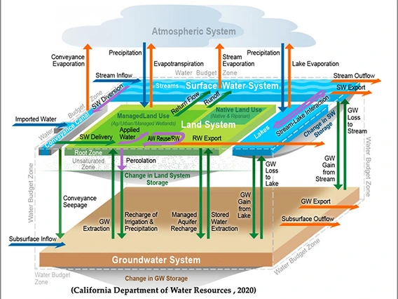 Randy Hanson CWM presentation graphic
