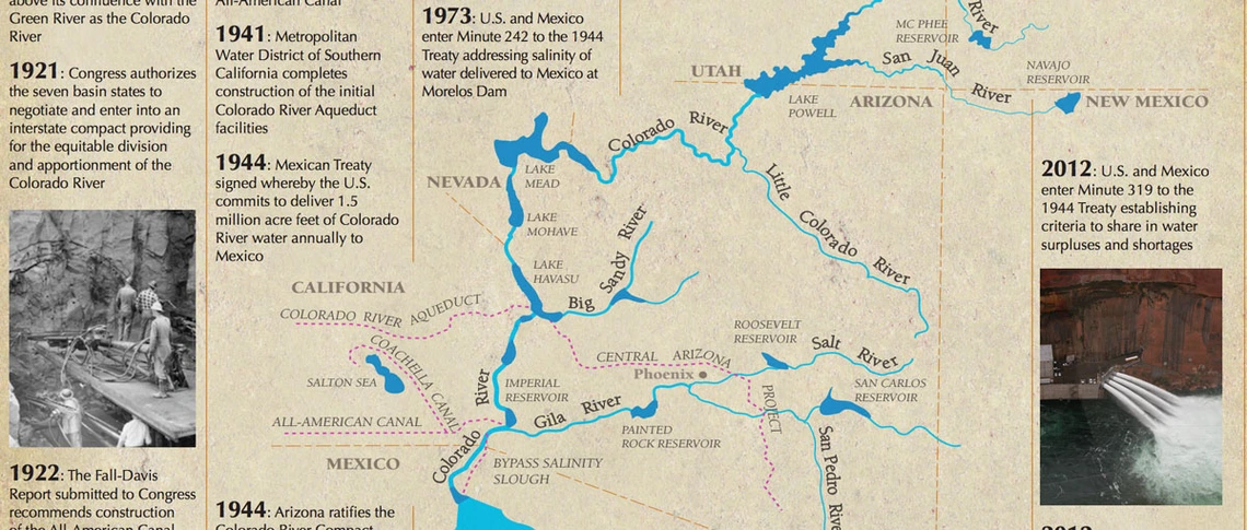 Colorado River timeline Colorado River timeline