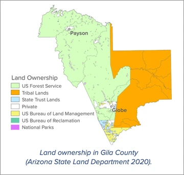 image of land ownership map from gila county factsheet