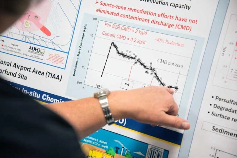 a close up of a poster focused on a contamination graph a close up of a poster focused on a contamination graph