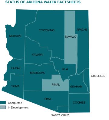 Status of Arizona Water Factsheet Development
